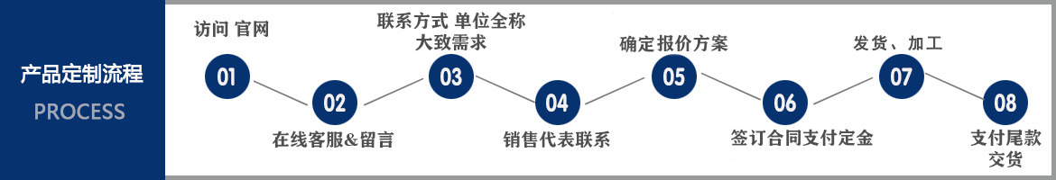 方管订购交货流程