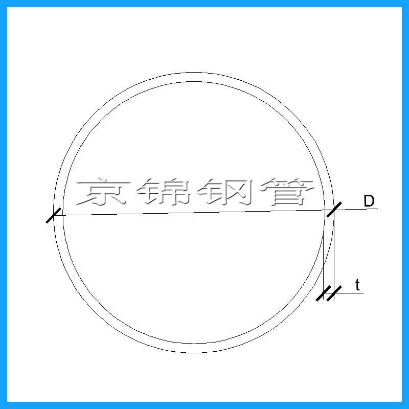 热镀锌钢管规格展示图片