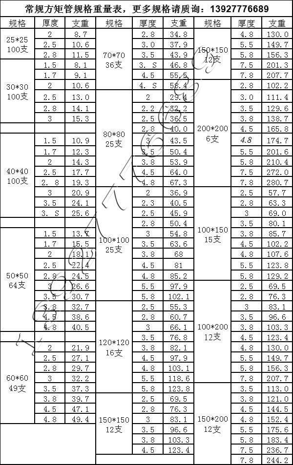 黑方管规格重量表