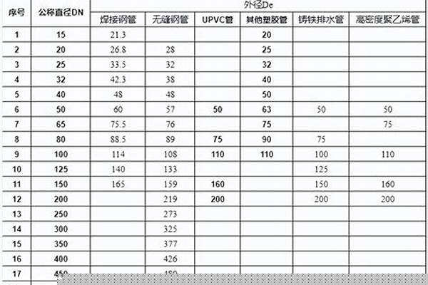 dn80的管子直径是多少mm_dn50的管子直径是多少mm