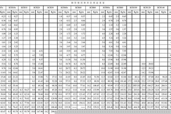 dn65无缝钢管外径是多少_dn65无缝钢管规格