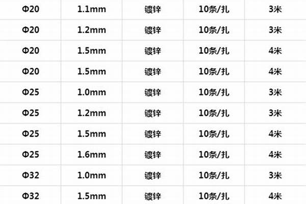 6分镀锌管外径是多少_6分镀锌管外径是多少mm