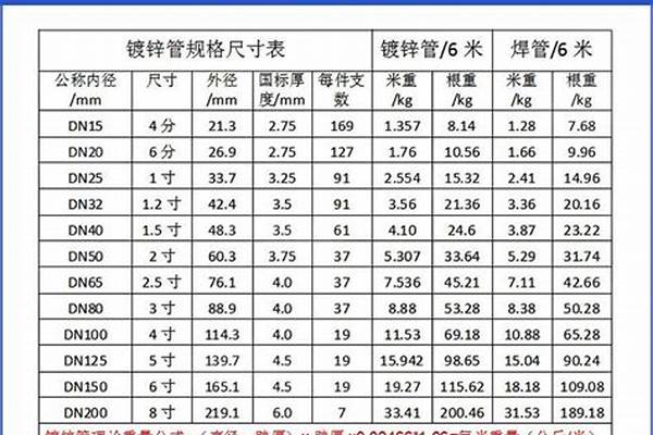 50钢管壁厚国标厚度是多少_50钢管壁厚标准