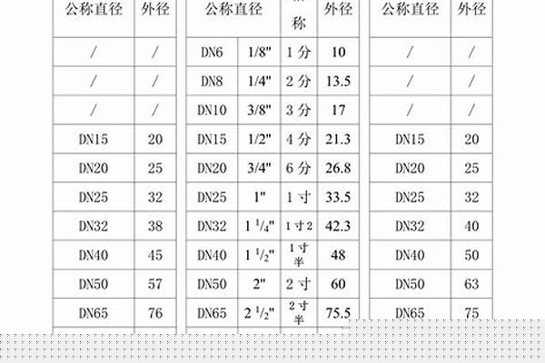 4寸镀锌管外径多大_4寸镀锌管外径多大多少钱