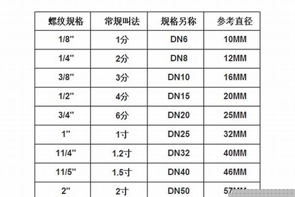 4分管直径是多少_4分水管外径是多少mm