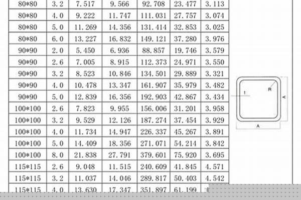 4080铁方管重量计算公式_国标4080铁方管重量计算公式