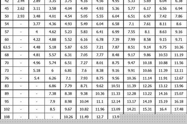 32无缝钢管的内径_32无缝钢管内径是多少