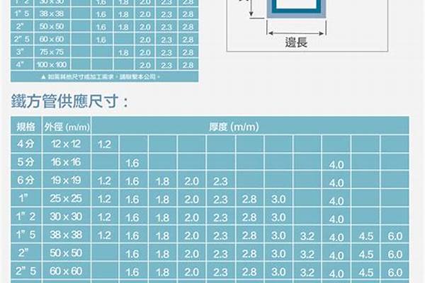 30方管规格尺寸_方管规格尺寸理论重量表
