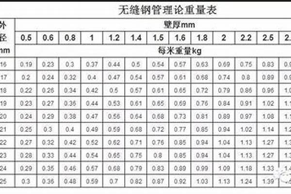 304无缝管计算公式_304无缝管计算公式重量
