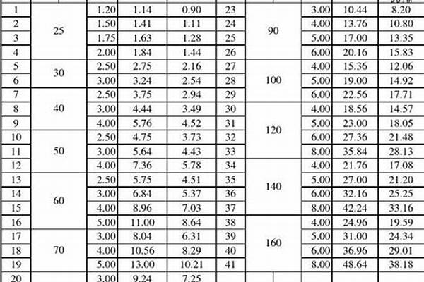 304方管理论重量_304方管理论重量表规格表