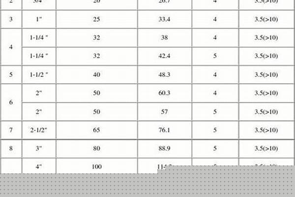 20g钢管规格以以及壁厚_20g钢管规格以以及壁厚多少