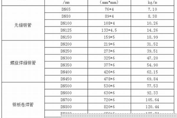 20g钢管密度_20号钢管密度
