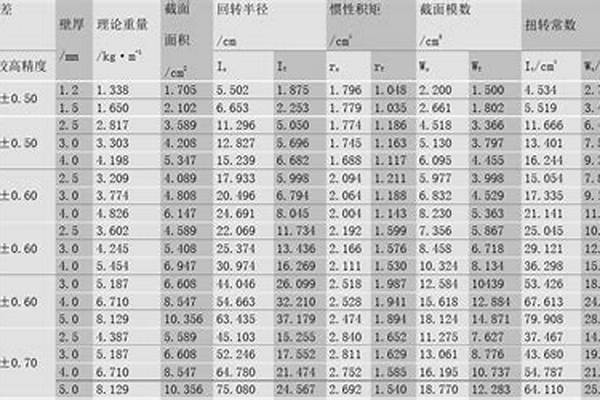 200矩形管的规格_矩形管250*150*3