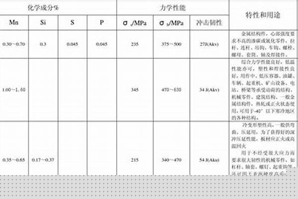 16mn钢管与20钢管价格区别_16mn钢管规格