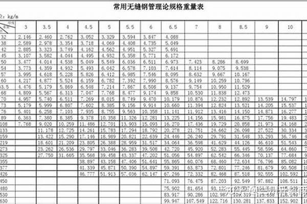 159无缝管道价格_159*6无缝管多少钱一米