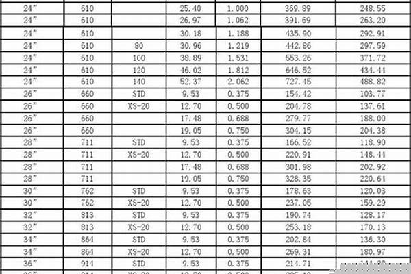 140镀锌钢管理论重量_140镀锌管多重