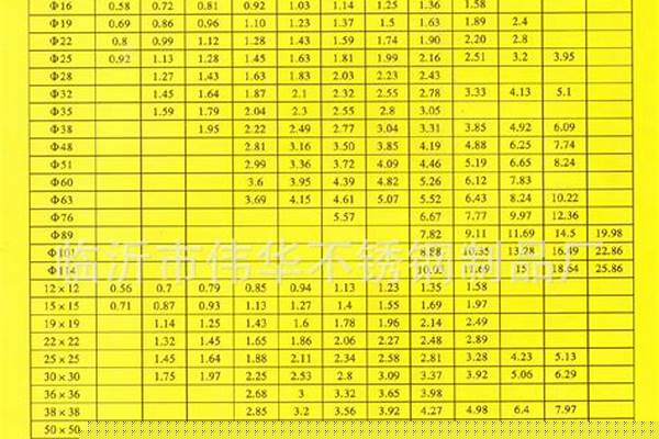 140圆管尺寸规格_圆管140重量理论重量