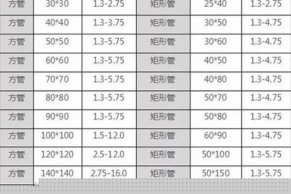 120方钢管型号规格表_120方钢管型号规格表大全