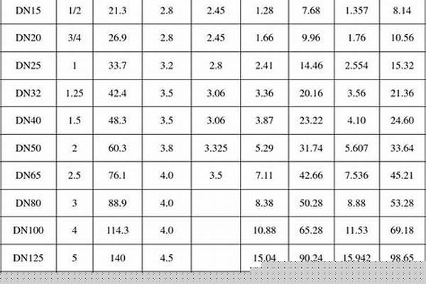 镀锌钢管壁厚规格表价格_镀锌钢管壁厚规格表价格图片