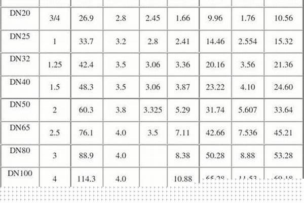 镀锌方钢管重量计算公式_镀锌方钢管重量计算公式表格