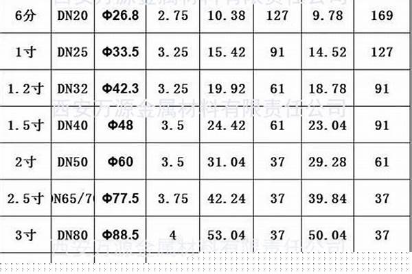 镀锌方钢管型号规格表大全_镀锌方钢管型号规格表大全图片