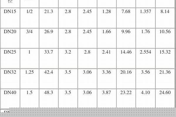 穿线镀锌钢管理论重量_镀锌穿线管规格型号重量