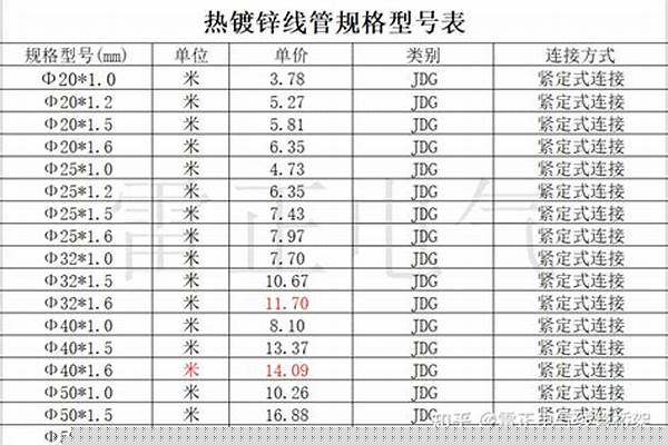 穿线镀锌管规格尺寸_穿线镀锌管规格尺寸表