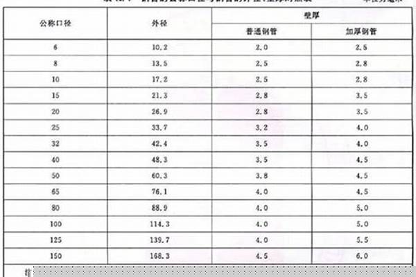 穿线管国标厚度_jdg20穿线管国标厚度