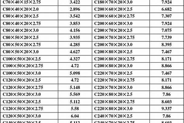 标准钢管理论重量表规格表_钢管理论重量表规格表钢理论重量表