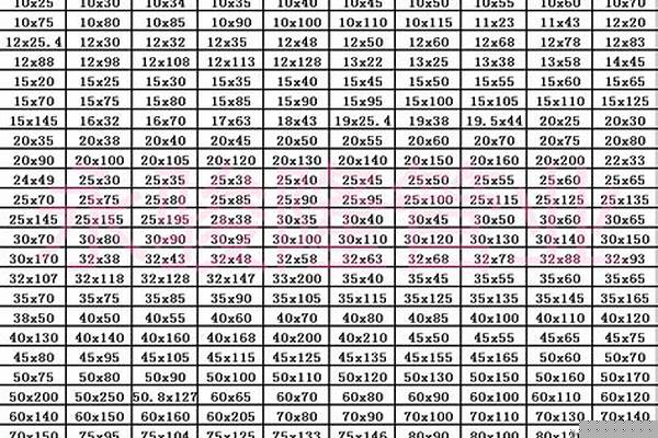 扁管规格表型号大全_扁管规格表型号大全图
