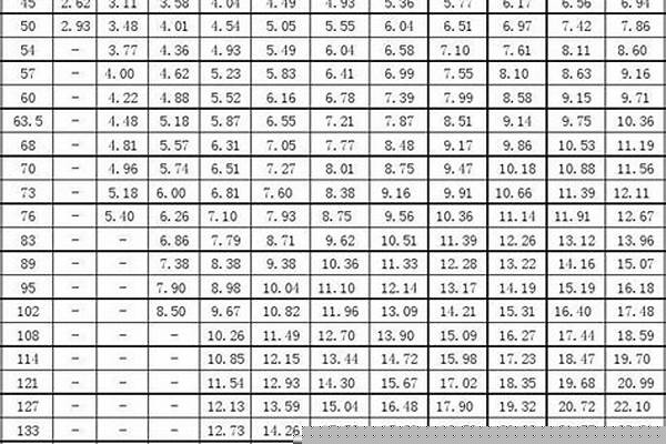 大口径无缝钢管理论重量表大全_大口径无缝钢管尺寸