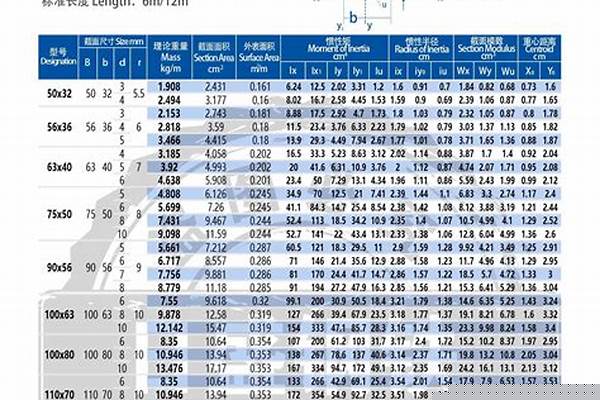 不等边钢管重量计算公式_不等边钢管重量计算公式是什么