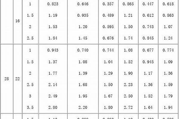 不等边矩形管理论重量表大全_不等边矩形管规格表