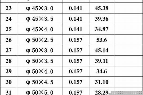 不等边方管计算公式_不等边方管计算公式是什么