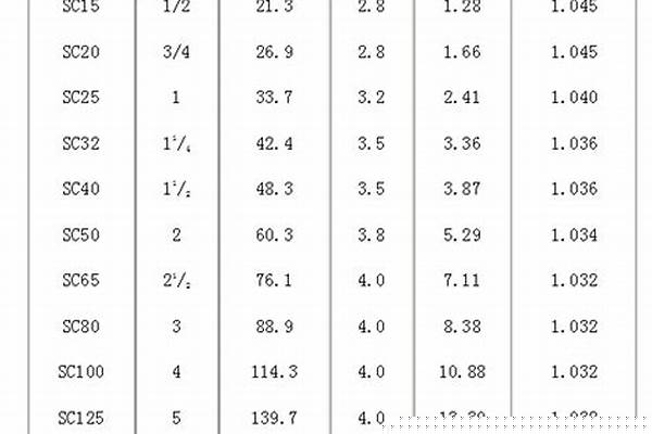 sc铁管的规格_SC铁管的规格型号