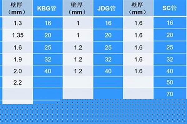 sc管规格型号_sc管规格型号尺寸表