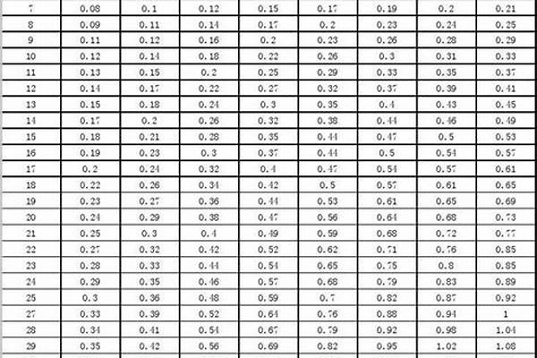 sc20钢管理论重量_sc20钢管国标厚度