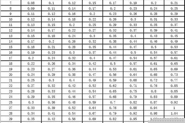 q345钢管重量计算_Q345钢管重量计算公式
