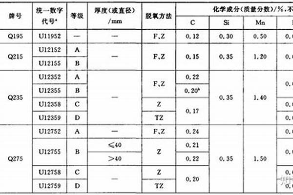 q235钢管抗弯强度_q235钢管抗弯强度值