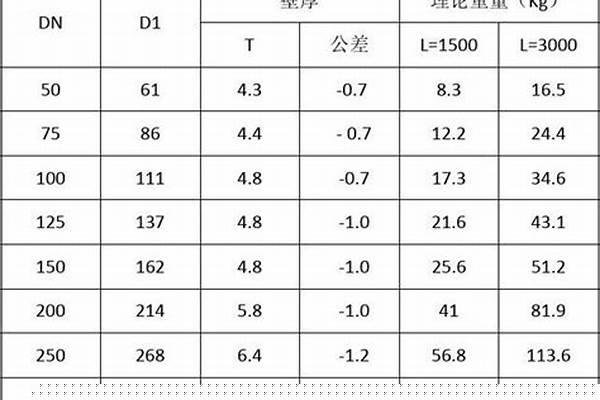 jdg管材壁厚标准_jdg管壁厚国标