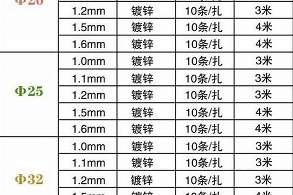 jdg管材国标厚度_jdg管子国标厚度