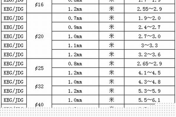 jdg20线管国标厚度对照表_jdg20线管壁厚