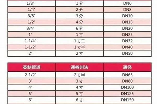 dn管径指内径还是外径_dn是管内径还是外径