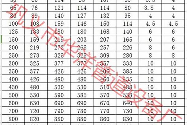 dn400镀锌钢管国标厚度_镀锌钢管dn40理论重量