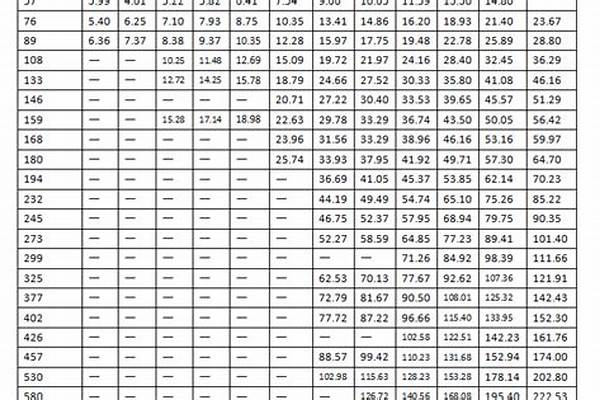 dn200无缝钢管重量_dn200的无缝钢管标准重量