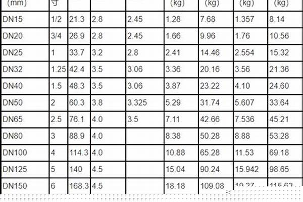 dn150加厚镀锌钢管壁厚_dn150镀锌钢管国标壁厚