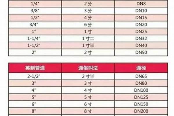 2寸焊管国标厚度_2寸焊管国标厚度是多少