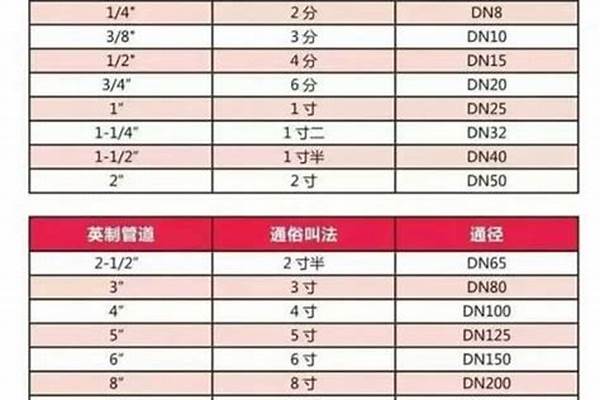 2寸焊管国标厚度_2寸焊管国标厚度是多少