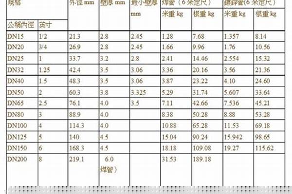 镀锌管外径尺寸规格表大全_镀锌方管尺寸规格表图