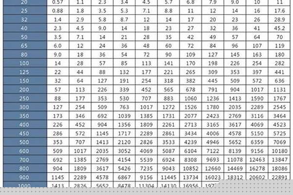 镀锌管国家标准_镀锌管国家标准厚度偏差